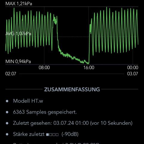 Zkittlez OG #1 growlog photo: 24h Protokoll mit Messdaten von Temperatur 24h Messprotokoll von Temperatur, Luftfeuchtigkeit und VPD
