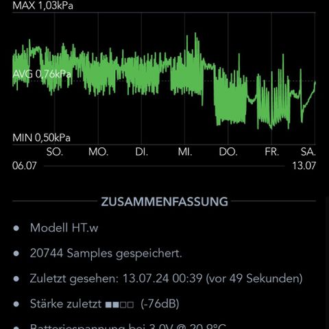 Zkittlez OG #1 growlog photo: 7 Tage Protokoll mit Messdaten von Temperatur, Luftfeuchtigkeit und VPD 