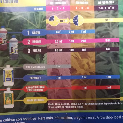 Jigoro Kuwajima - Skunk growlog photo: used fertilizer, used 50% on soil as recommended in spanish. even if we are in week 4 I dont want to damage the plant