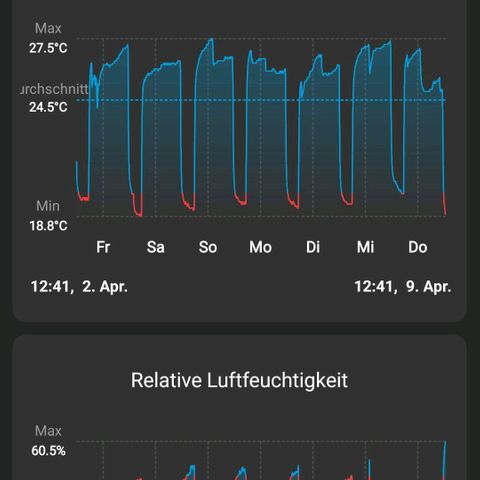 Lou growlog photo: Nach wie vor Probleme mit der RLF und Temperatur-Drops