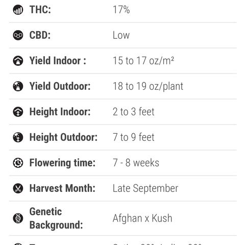 Special K growlog timeline photo