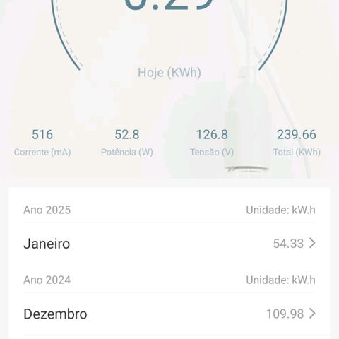 Aphrodite growlog photo: Apenas os ventiladores ligados