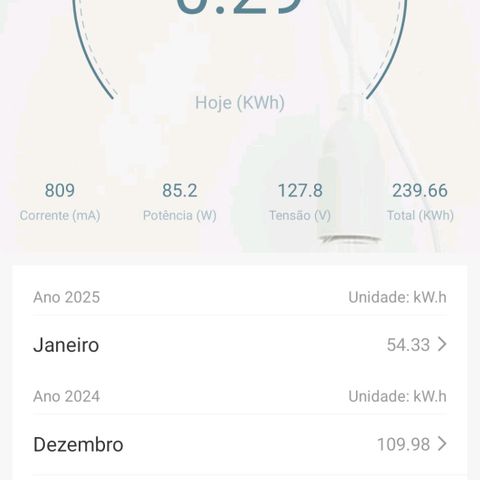 Aphrodite growlog photo: Ventilação e desumidificador ligados