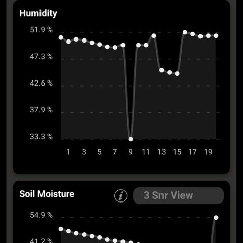 Gorilla Zkittlez Auto growlog timeline photo