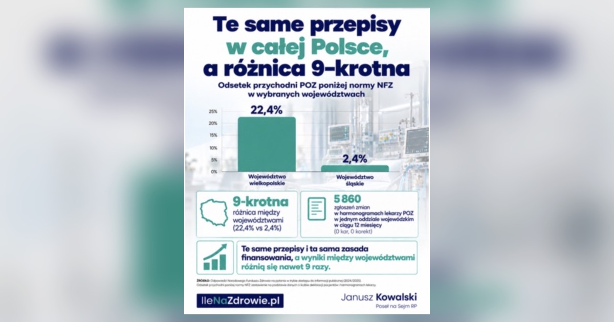 Dlaczego odstępstwo w danych NFZ o zawałach policzył dziennikarz, a nie Fundusz