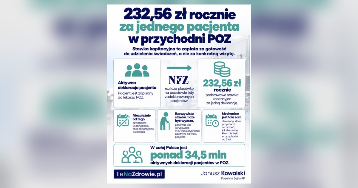 Ile wizyt przepada, bo pacjent nie przyszedł? Ministerstwo podało to tylko raz