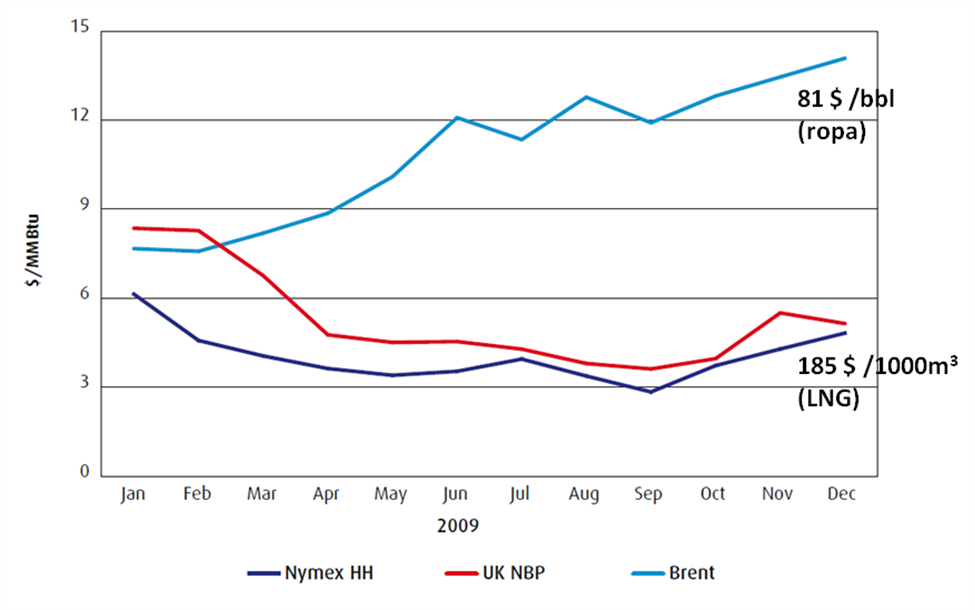 Polityka energetyczna rządu Donalda Tuska 2007-2011