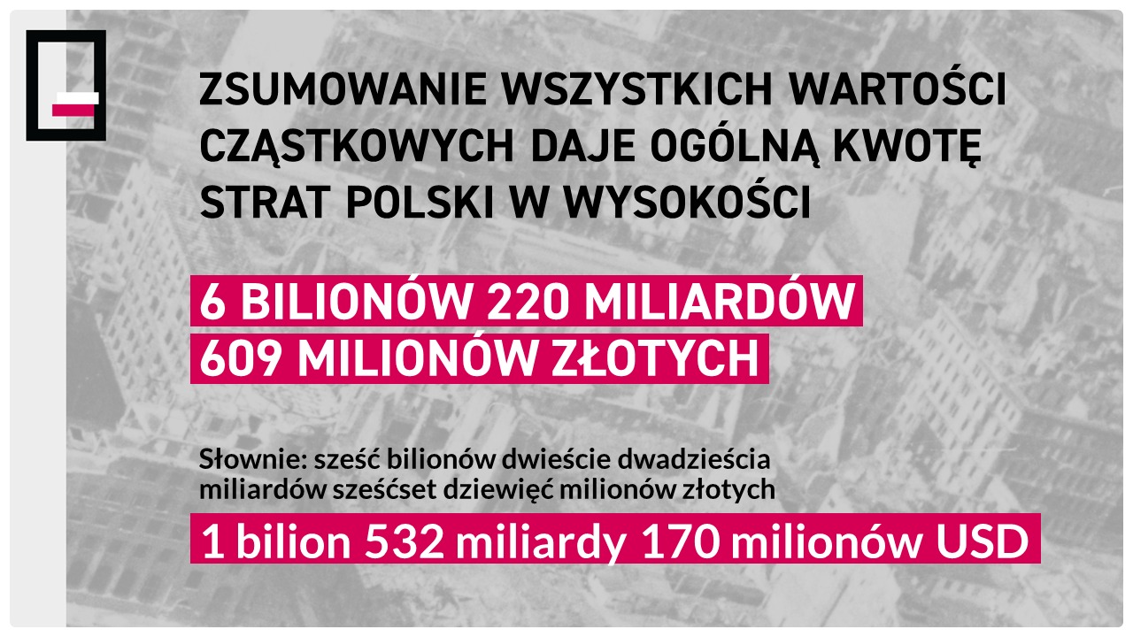 Zdjęcie do artykułu: Niemcy muszą zapłacić reparacje za zniszczenie Rzeczpospolitej
