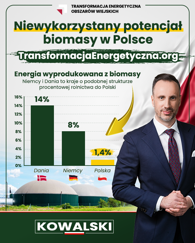 PV i turbiny wiatrowe mają bardzo duże wahania mocy, które muszą być wyrównywane przez moce dyspozycyjne.