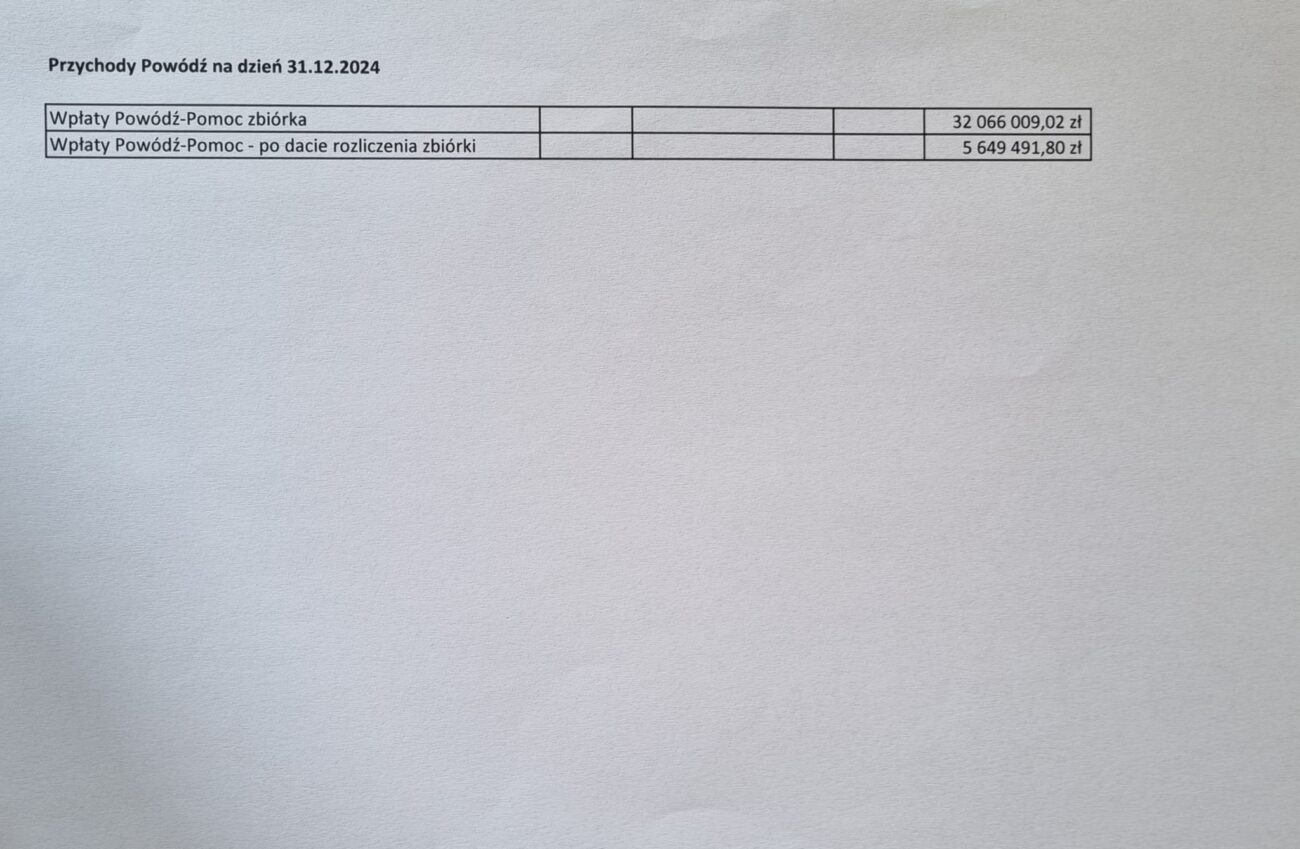 Odpowiedź Jerzego Owsiaka na pytania posła Janusza Kowalskiego!