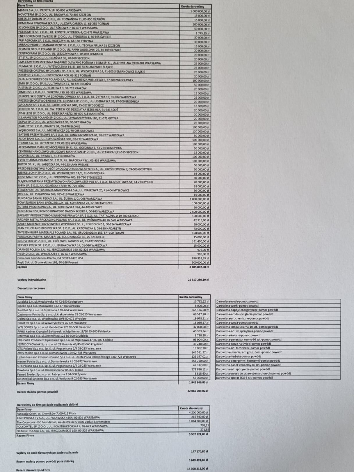 Odpowiedź Jerzego Owsiaka na pytania posła Janusza Kowalskiego!