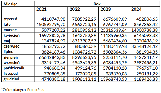 Interpelacja w sprawie odmów „uwolnienia” środków z rachunku VAT