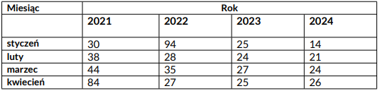 Interpelacja w sprawie odmów „uwolnienia” środków z rachunku VAT