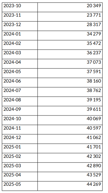 Interpelacja w sprawie KSeF