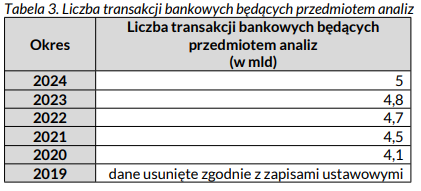 Interpelacja w sprawie spadku efektywności Systemu Teleinformatycznego Izby Rozliczeniowej w mafii VAT-owskich