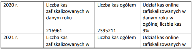 Interpelacja w sprawie stosowania nowego typu kas fiskalnych, tzw. kas online