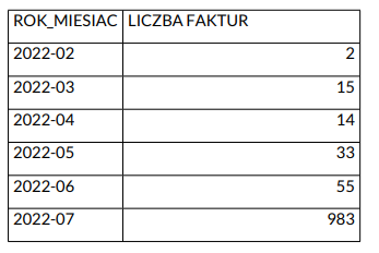 Interpelacja w sprawie KSeF