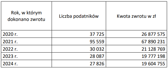 Interpelacja w sprawie stosowania nowego typu kas fiskalnych, tzw. kas online