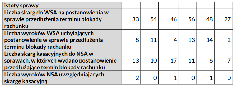 Interpelacja w sprawie używania Systemu Teleinformatycznego Izby Rozliczeniowej (STIR)