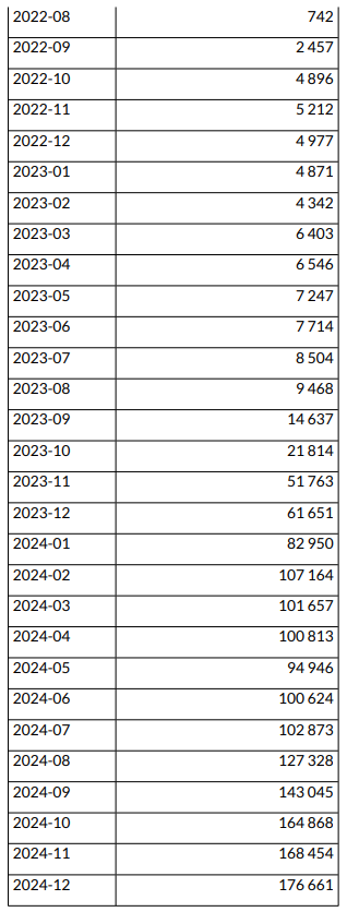 Interpelacja w sprawie KSeF
