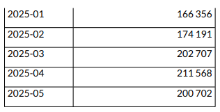 Interpelacja w sprawie KSeF