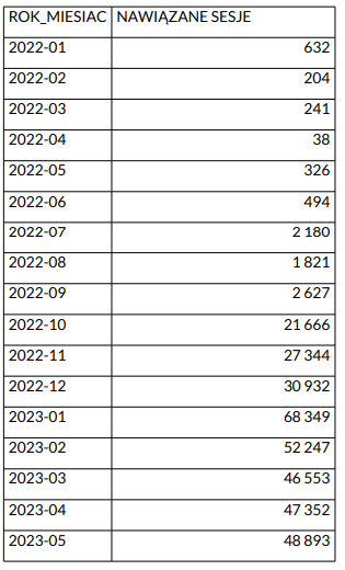 Interpelacja w sprawie KSeF