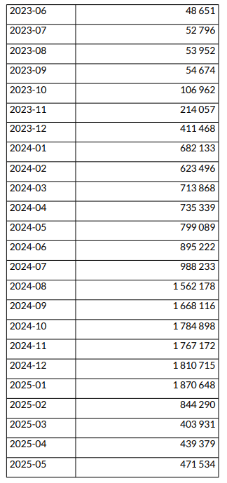 Interpelacja w sprawie KSeF