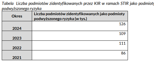 Interpelacja w sprawie spadku efektywności Systemu Teleinformatycznego Izby Rozliczeniowej