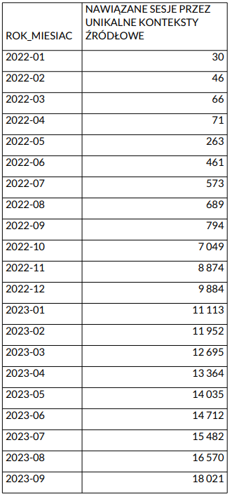 Interpelacja w sprawie KSeF