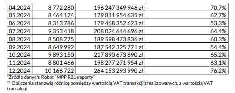 Interpelacja w sprawie efektywności rozwiązania Split Payment