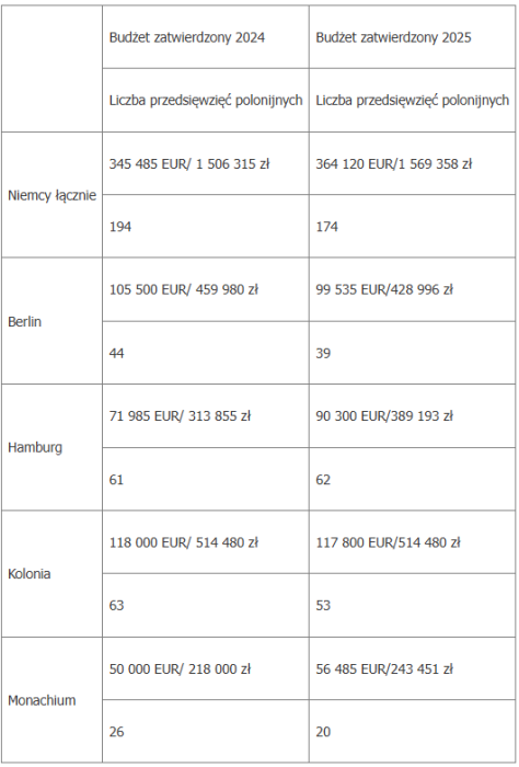 Interpelacja w sprawie realizacji polsko-niemieckiego traktatu o dobrym sąsiedztwie i przyjaznej współpracy z 17 czerwca 1991 roku