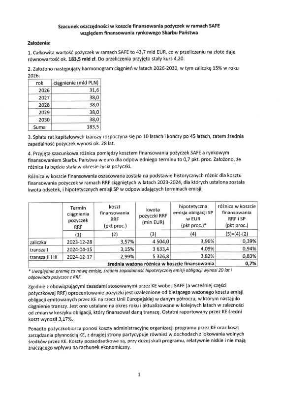 Ujawniam wyniki kontroli poselskiej w sprawie instrumentu SAFE