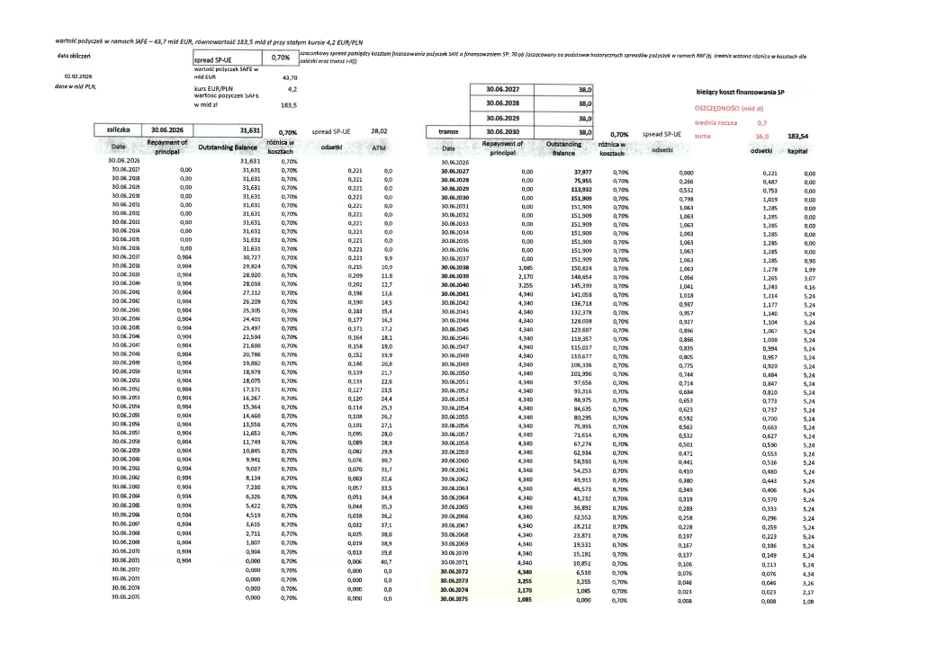 Ujawniam wyniki kontroli poselskiej w sprawie instrumentu SAFE
