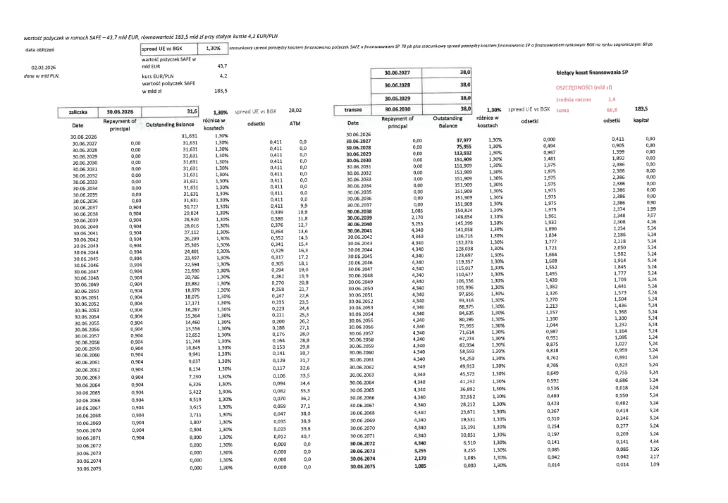 Ujawniam wyniki kontroli poselskiej w sprawie instrumentu SAFE