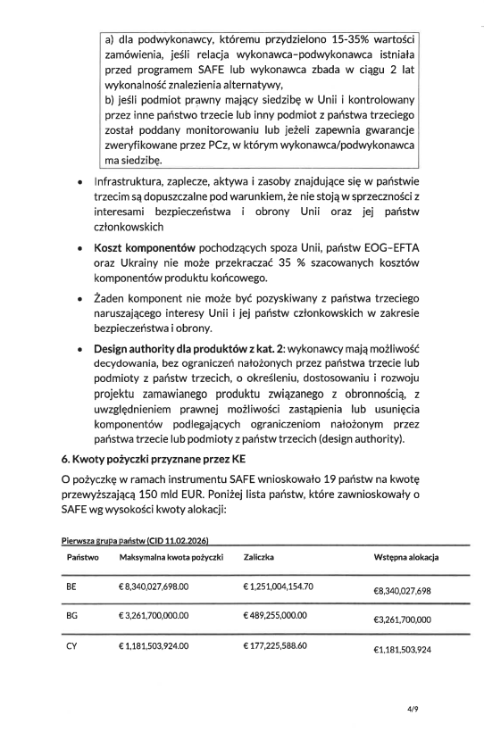 Ujawniam wyniki kontroli poselskiej w sprawie instrumentu SAFE