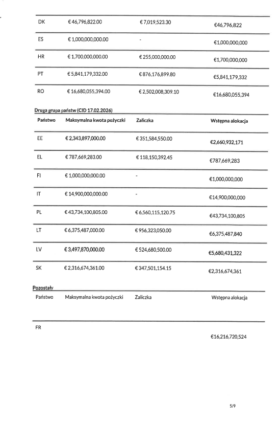 Ujawniam wyniki kontroli poselskiej w sprawie instrumentu SAFE