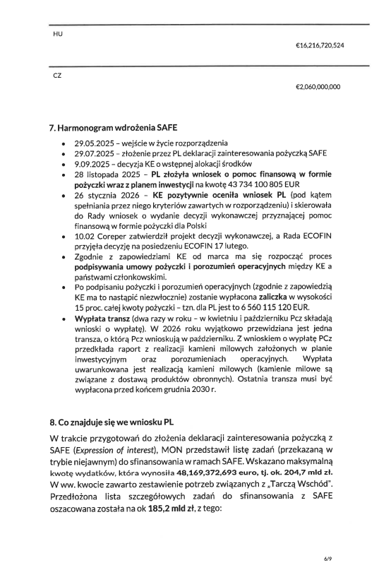 Ujawniam wyniki kontroli poselskiej w sprawie instrumentu SAFE