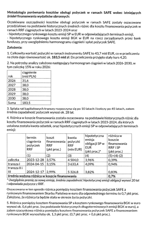 Ujawniam wyniki kontroli poselskiej w sprawie instrumentu SAFE