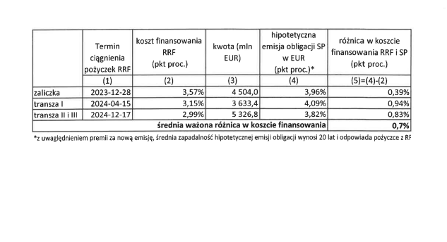 Ujawniam wyniki kontroli poselskiej w sprawie instrumentu SAFE