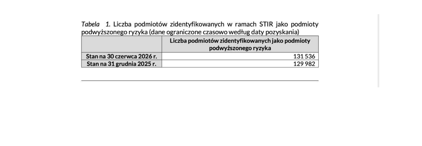 Interpelacja w sprawie danych dotyczących Systemu Teleinformatycznego Izby Rozliczeniowej