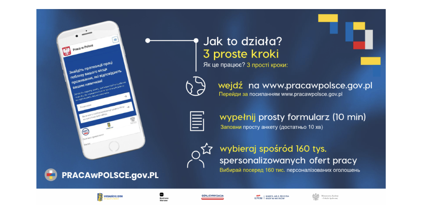 Ile cudzoziemców pracuje w Ministerstwie Funduszy i Polityki Regionalnej?