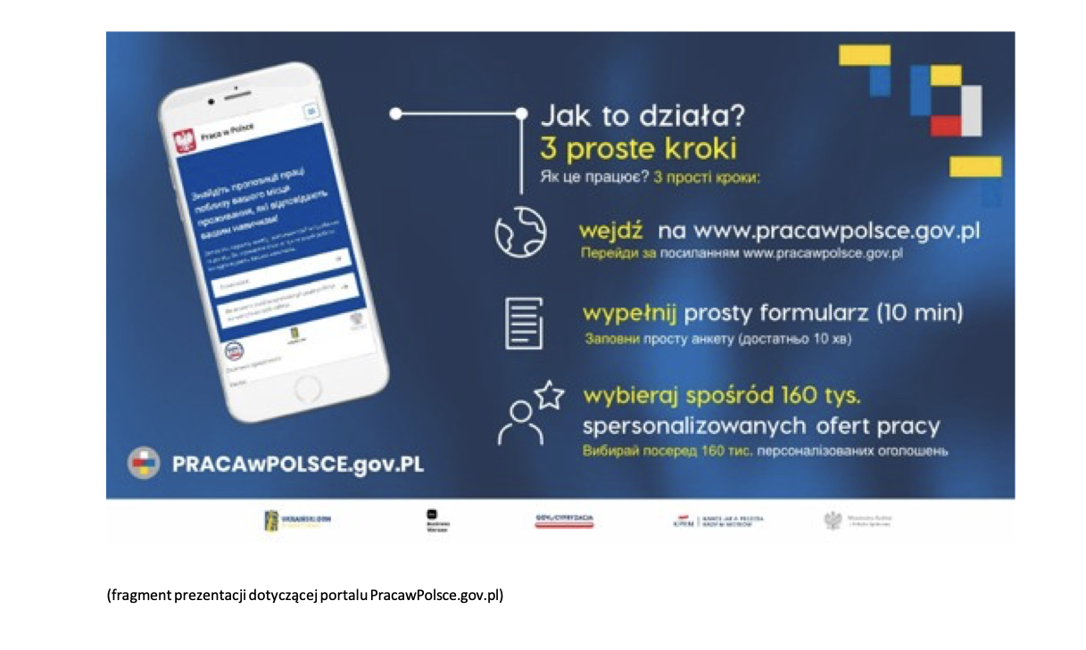 Ile cudzoziemców pracuje w Ministerstwie Rozwoju i Technologii?