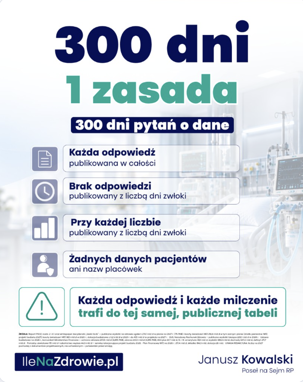 274 miliardy złotych. Tyle państwo wydaje na ochronę zdrowia