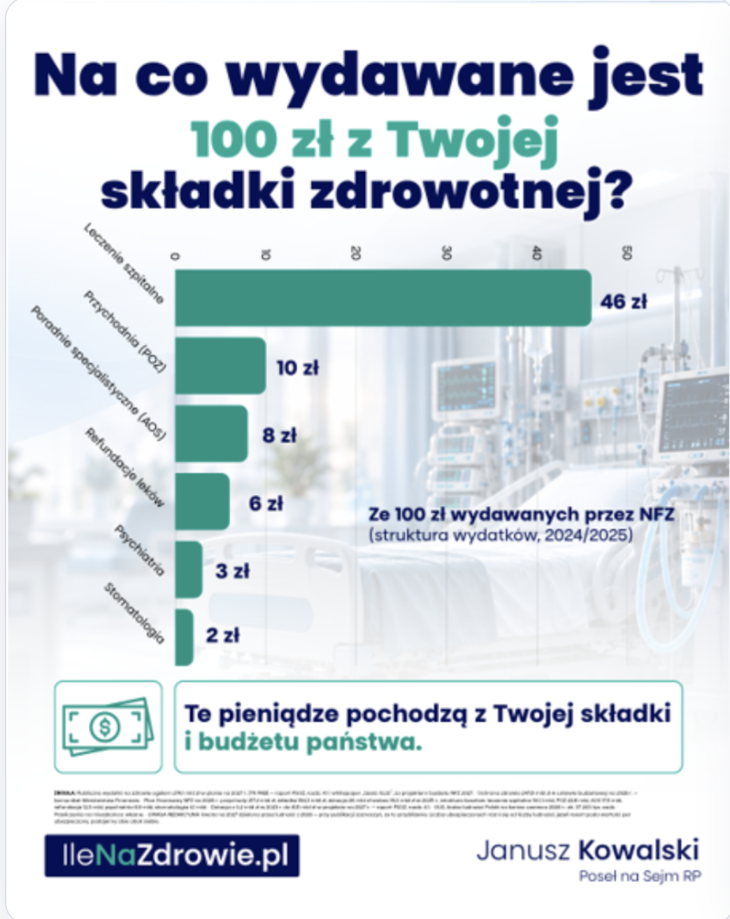 Gdyby NFZ był spółką giełdową
