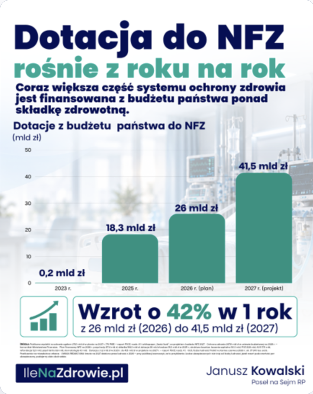 Gdyby NFZ był spółką giełdową