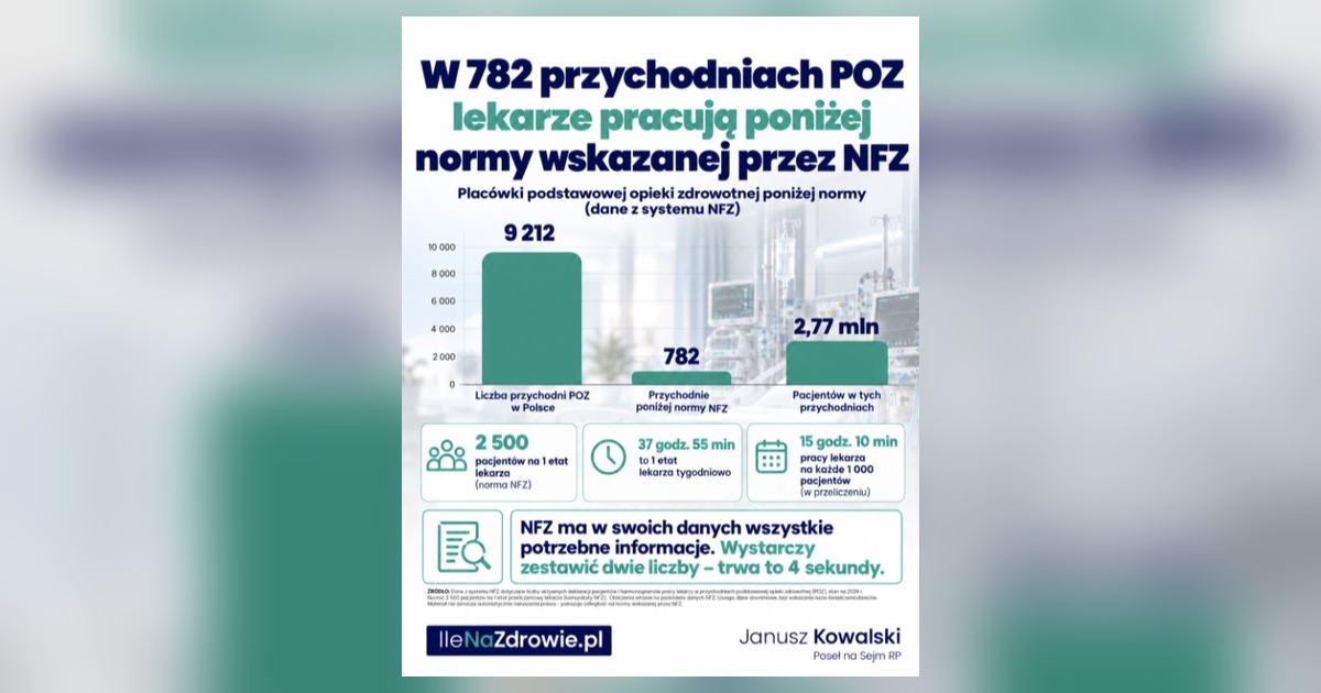 Przekrój, którego Fundusz nie chce podać