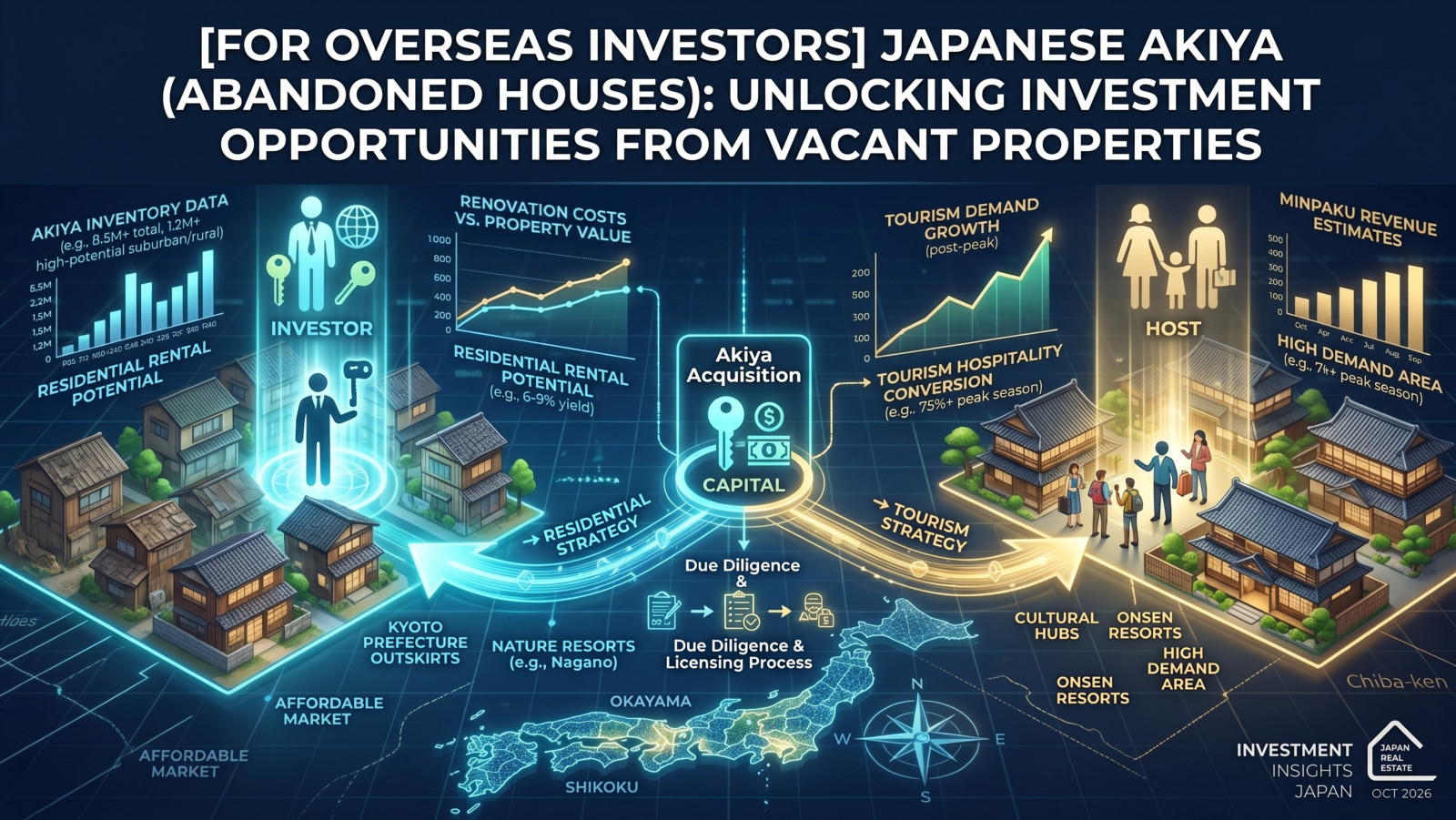 日本の空き家投資:海外投資家に開かれた新たな機会