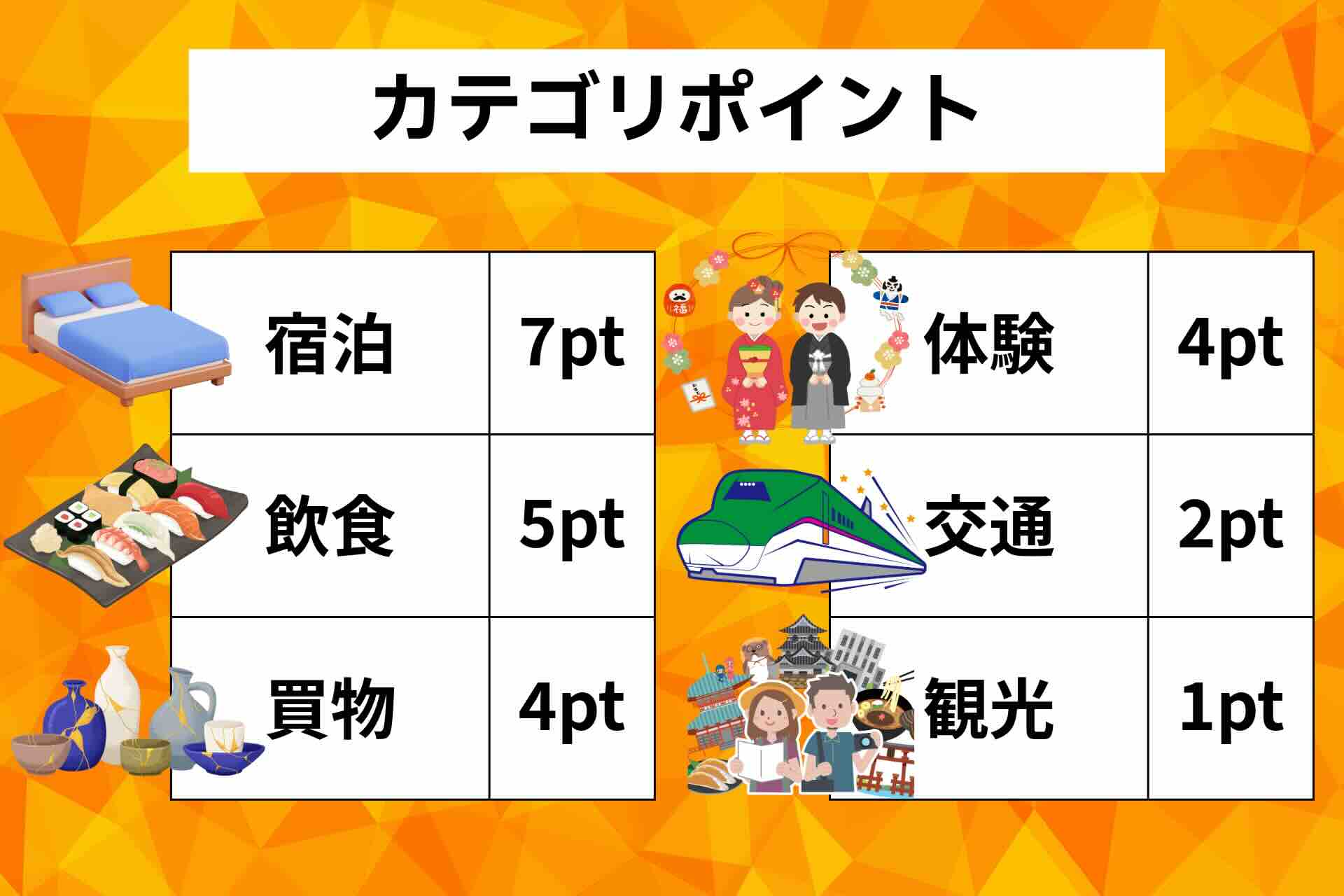 Japan Travelog 推しスポット投稿チャレンジ