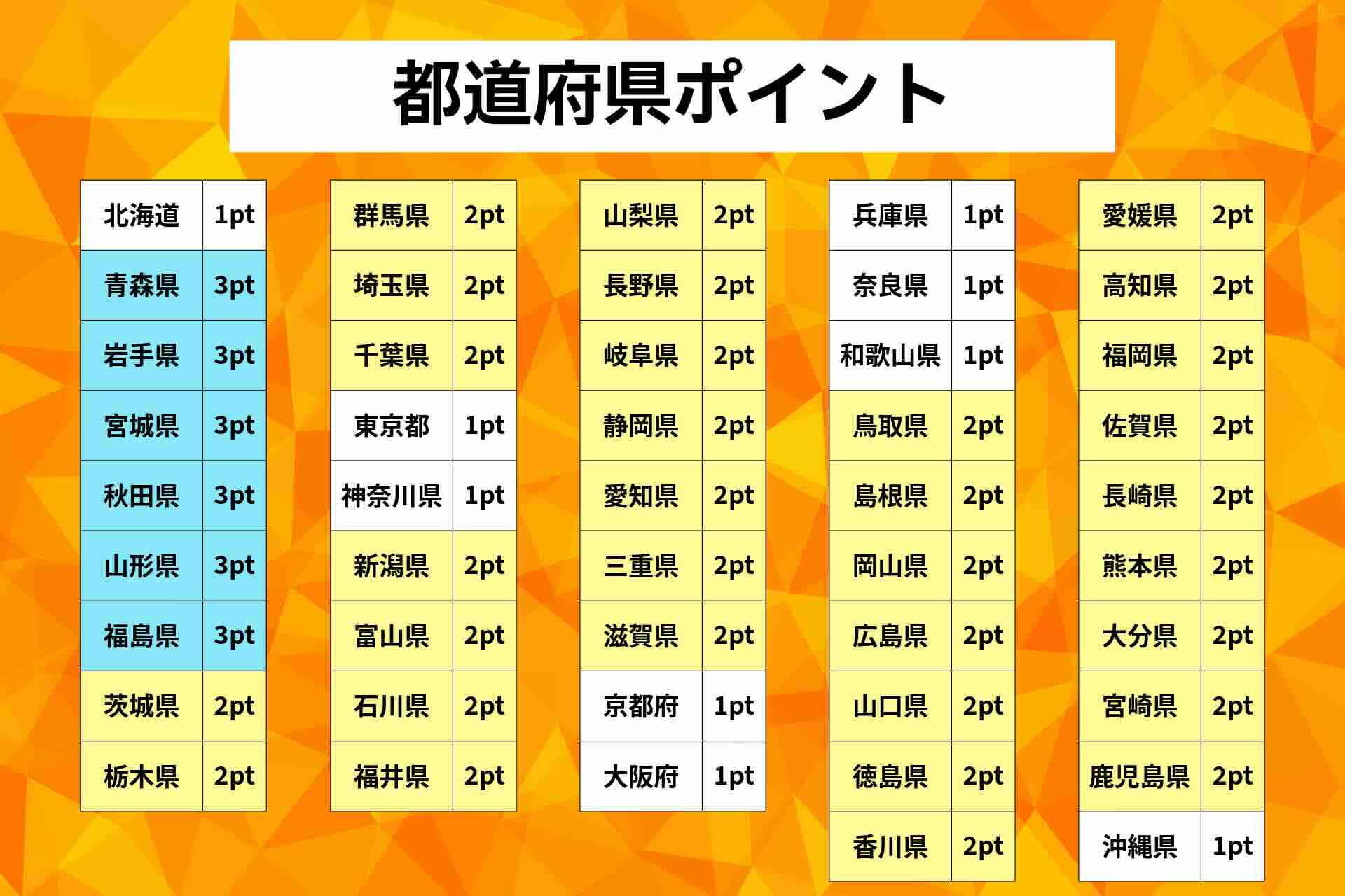 Japan Travelog 推しスポット投稿チャレンジ