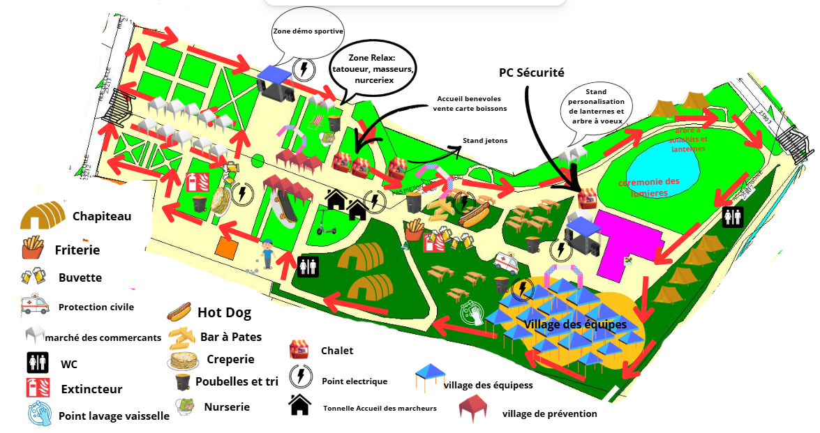implantation du site